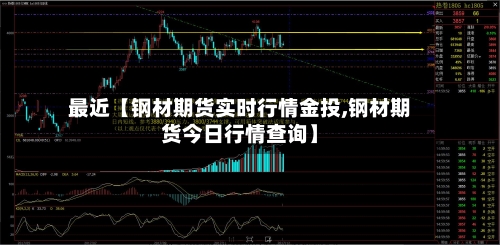 最近【钢材期货实时行情金投,钢材期货今日行情查询】-第2张图片