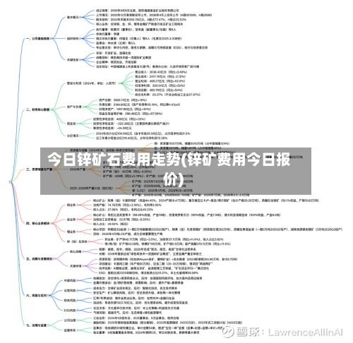 今日锌矿石费用走势(锌矿费用今日报价)-第2张图片