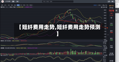【短纤费用走势,短纤费用走势预测】