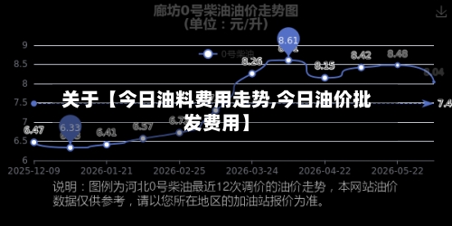 关于【今日油料费用走势,今日油价批发费用】-第2张图片