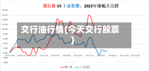 交行油行情(今天交行股票)-第2张图片