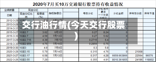 交行油行情(今天交行股票)