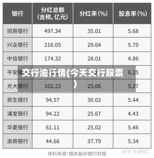 交行油行情(今天交行股票)-第3张图片