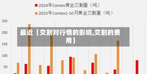 最近【交割对行情的影响,交割的费用】-第2张图片