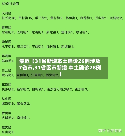 最近【31省新增本土确诊26例涉及7省市,31省区市新增 本土确诊28例】