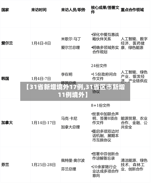 【31省新增境外17例,31省区市新增11例境外】-第2张图片
