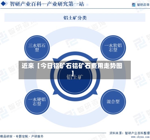 近来【今日铝矿石铝矿石费用走势图】-第3张图片