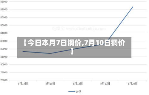 【今日本月7日铜价,7月10日铜价】-第2张图片