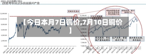 【今日本月7日铜价,7月10日铜价】