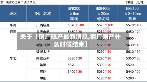关于【钢厂限产最新消息,钢厂限产什么时候结束】-第2张图片