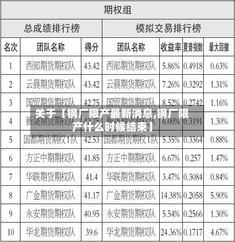 关于【钢厂限产最新消息,钢厂限产什么时候结束】