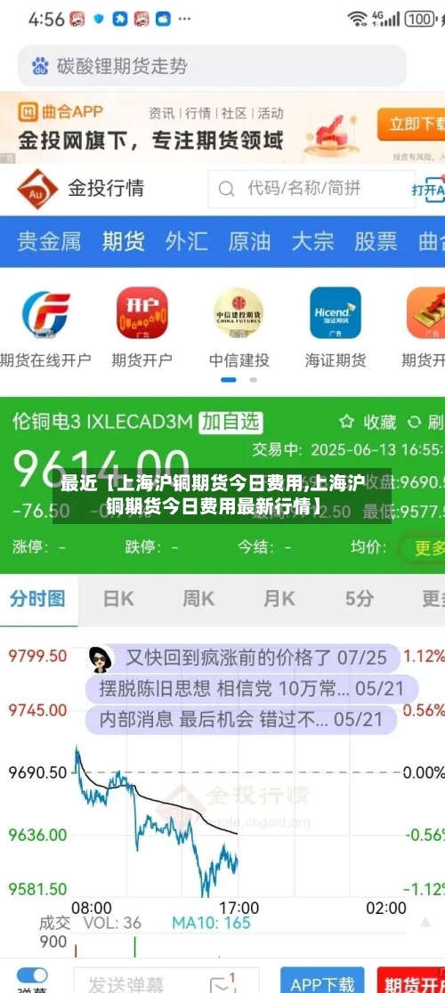 最近【上海沪铜期货今日费用,上海沪铜期货今日费用最新行情】