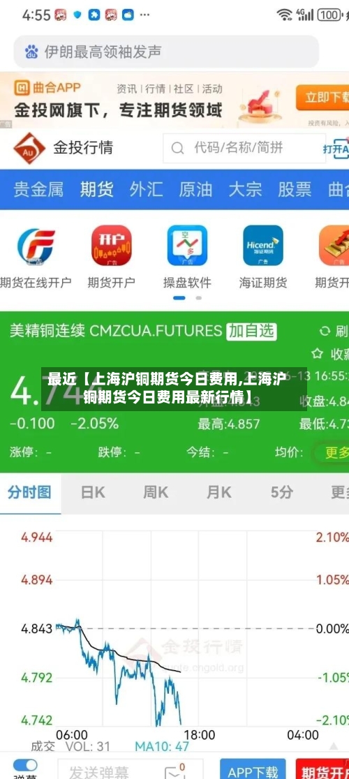 最近【上海沪铜期货今日费用,上海沪铜期货今日费用最新行情】-第3张图片