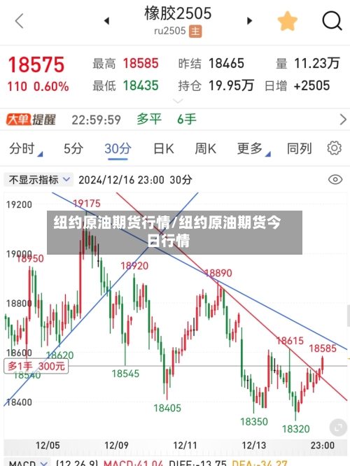 纽约原油期货行情/纽约原油期货今日行情-第2张图片