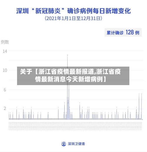 关于【浙江省疫情最新报道,浙江省疫情最新消息今天新增病例】-第2张图片