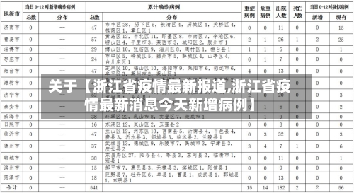 关于【浙江省疫情最新报道,浙江省疫情最新消息今天新增病例】