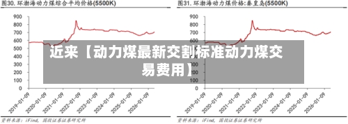 近来【动力煤最新交割标准动力煤交易费用】-第2张图片