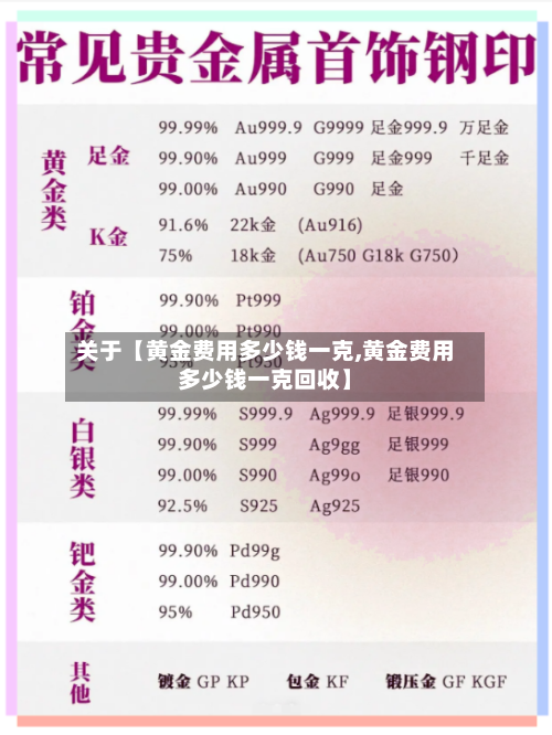 关于【黄金费用多少钱一克,黄金费用多少钱一克回收】