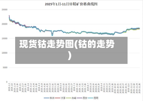 现货钴走势图(钴的走势)-第2张图片