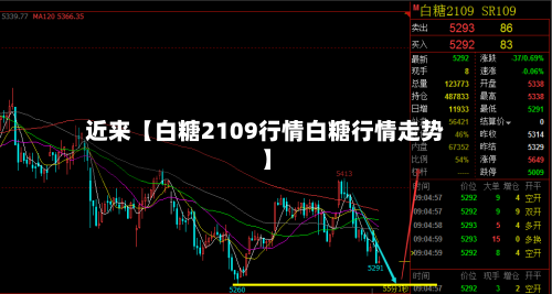 近来【白糖2109行情白糖行情走势】-第2张图片
