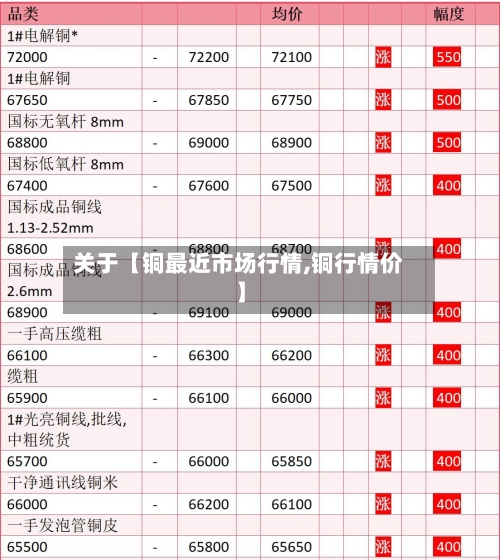 关于【铜最近市场行情,铜行情价】-第2张图片