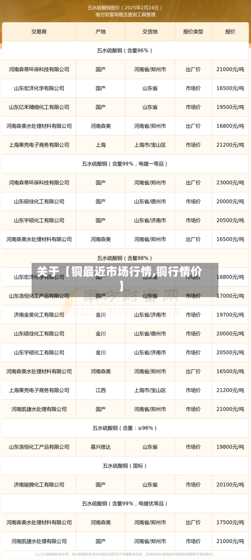 关于【铜最近市场行情,铜行情价】-第3张图片
