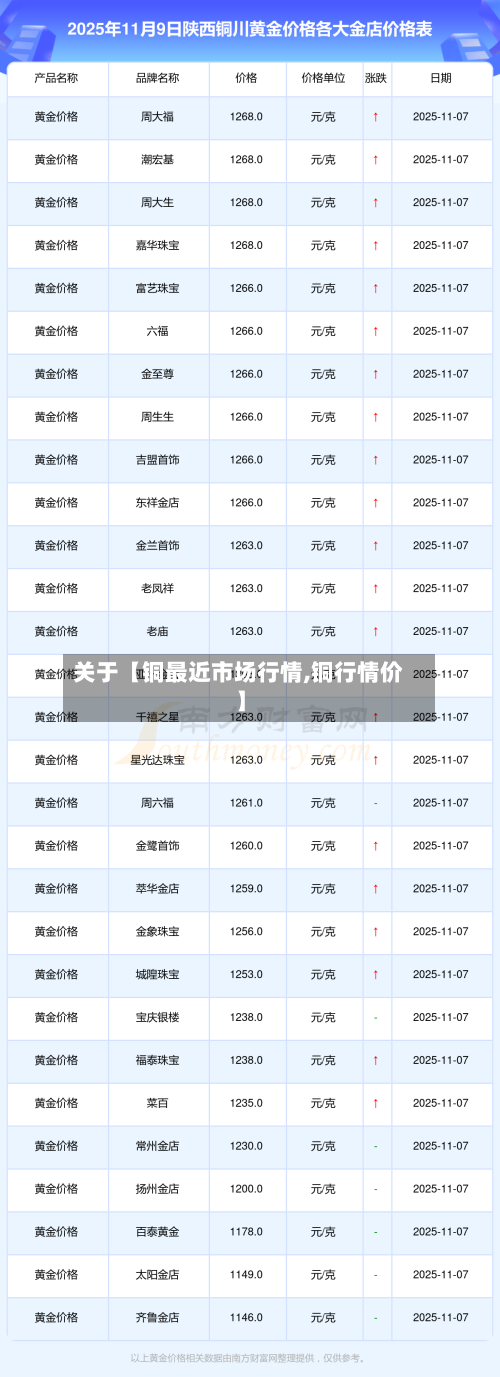 关于【铜最近市场行情,铜行情价】