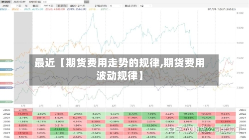 最近【期货费用走势的规律,期货费用波动规律】
