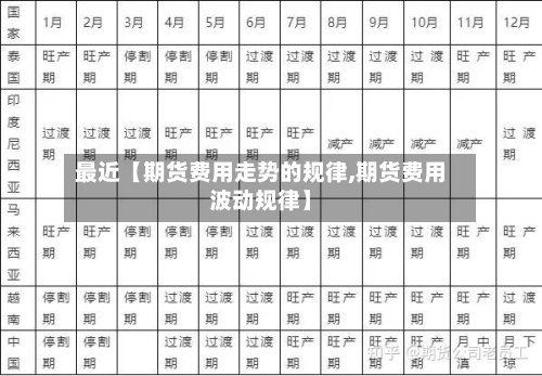 最近【期货费用走势的规律,期货费用波动规律】-第2张图片