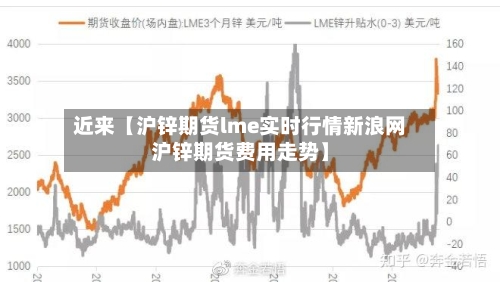 近来【沪锌期货lme实时行情新浪网沪锌期货费用走势】-第3张图片