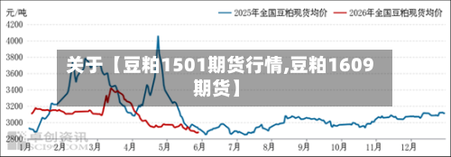 关于【豆粕1501期货行情,豆粕1609期货】