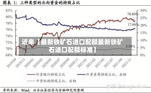 近来【最新铁矿石进口配额最新铁矿石进口配额标准】