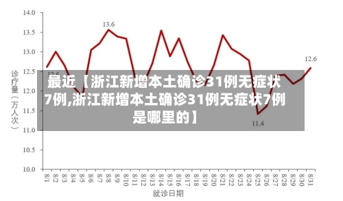 最近【浙江新增本土确诊31例无症状7例,浙江新增本土确诊31例无症状7例是哪里的】