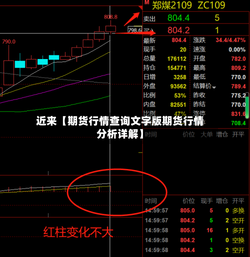 近来【期货行情查询文字版期货行情分析详解】-第2张图片