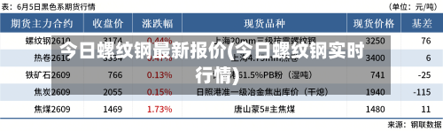今日螺纹钢最新报价(今日螺纹钢实时行情)