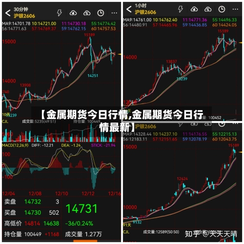【金属期货今日行情,金属期货今日行情最新】