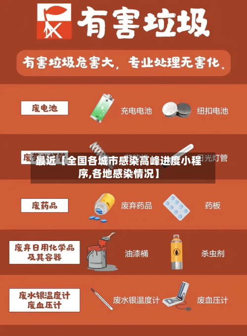 最近【全国各城市感染高峰进度小程序,各地感染情况】-第2张图片
