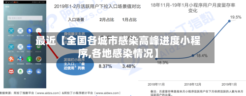 最近【全国各城市感染高峰进度小程序,各地感染情况】-第3张图片