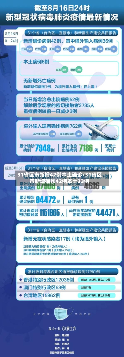 31省区市新增42例本土确诊/31省区市新增确诊42例本土33例