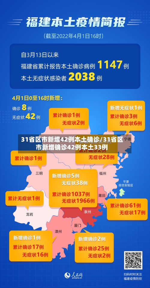 31省区市新增42例本土确诊/31省区市新增确诊42例本土33例-第3张图片