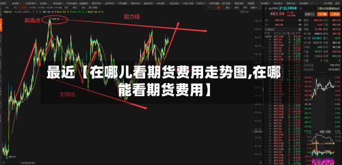 最近【在哪儿看期货费用走势图,在哪能看期货费用】-第2张图片