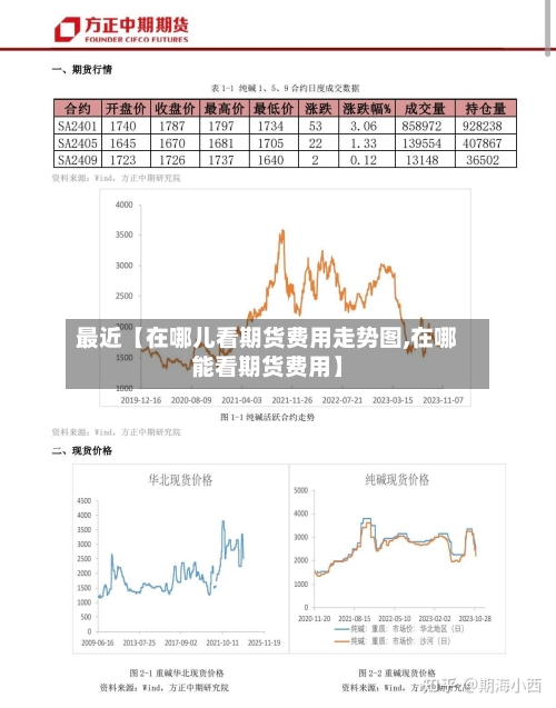 最近【在哪儿看期货费用走势图,在哪能看期货费用】