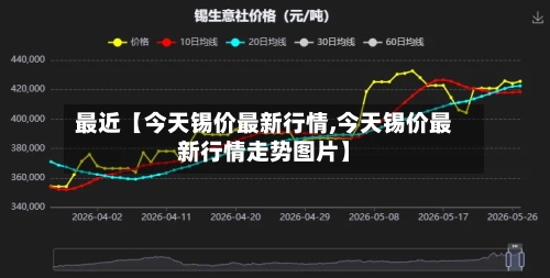 最近【今天锡价最新行情,今天锡价最新行情走势图片】