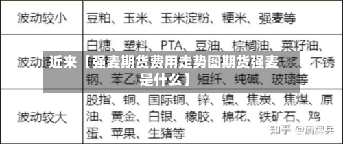 近来【强麦期货费用走势图期货强麦是什么】
