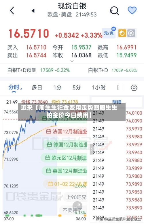 近来【周生生钯金费用走势图周生生铂金价今日费用】