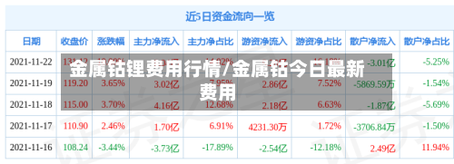 金属钴锂费用行情/金属钴今日最新费用