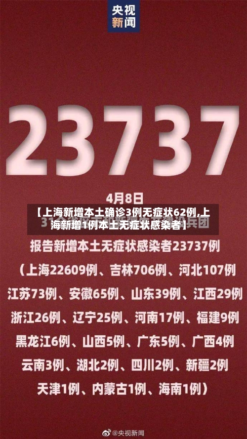 【上海新增本土确诊3例无症状62例,上海新增1例本土无症状感染者】-第2张图片