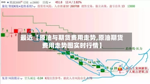 最近【原油与期货费用走势,原油期货费用走势图实时行情】