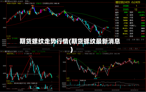 期货螺纹走势行情(期货螺纹最新消息)