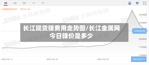 长江现货镍费用走势图/长江金属网今日镍价是多少-第3张图片